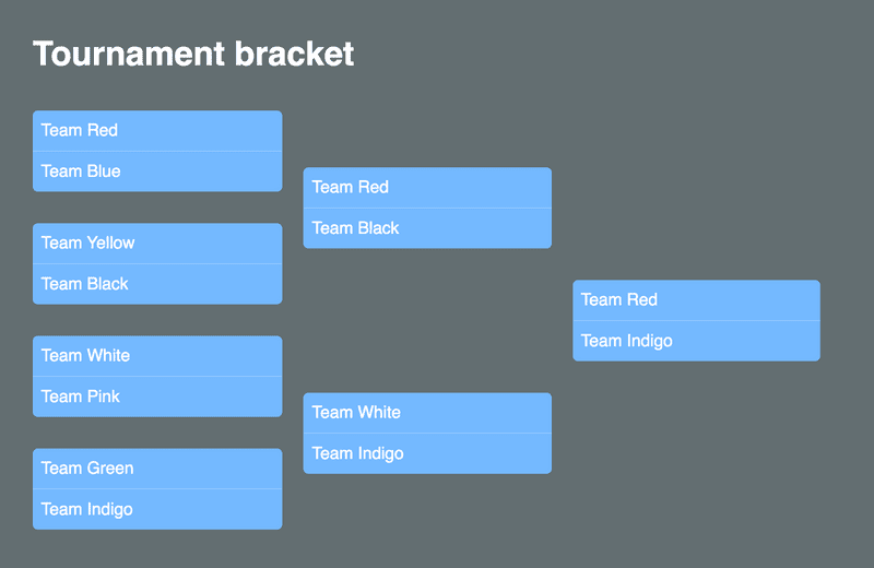 This is the end result of this tutorial